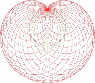 Cuore magnetico